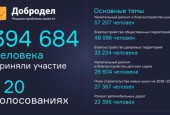 Обращение Губернатора Подмосковья комментируют жители городского округа Истра