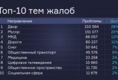 Обращение Губернатора Подмосковья комментируют жители городского округа Истра