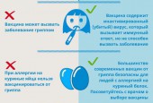 Прививайтесь от гриппа вовремя! Сентябрь-ноябрь – лучшее время для вакцинации.