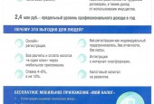 НАЛОГ НА ПРОФЕССИОНАЛЬНЫЙ ДОХОД - НАЛОГ ДЛЯ САМОЗАНЯТЫХ