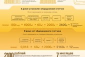 Уважаемые жители городского округа Истра! Предлагаем вашему вниманию информацию о порядке формирования тарифа за горячее водоснабжение и теплоснабжение и процессе формирования тарифа за ТКО.
