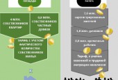 Уважаемые жители городского округа Истра! Предлагаем вашему вниманию информацию о порядке формирования тарифа за горячее водоснабжение и теплоснабжение и процессе формирования тарифа за ТКО.
