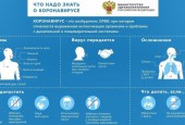 Рекомендации по проведению дезинфекции (COVID-19)