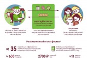 Уважаемые фермеры, предлагаем вашему вниманию новый проект Правительства Московской области «Подмосковный фермер», который позволяет организовать куплю-продажу натуральных продуктов без посредников.