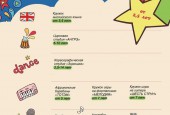 Дорогие дети и уважаемые родители! С 1 сентября начинают свою работу различные кружки, студии и секции. Звоните! Приходите! Записывайтесь! Мы ждём вас!!!