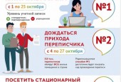 Как будет проходить перепись населения в 2020 году