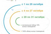 Как будет проходить перепись населения в 2020 году