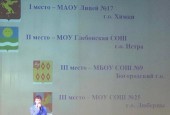 Школы из Истры наградили областными наградами на Балу школьного спорта